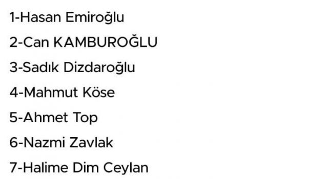 ALANYA’DA CHP’DE MECLİS LİSTESİ BELLİ OLDU.ORTALIK KARIŞTI!OSMAN ÖZÇELİK’E TEPKİLER İSTİFALARI GETİRDİ.