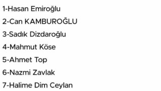 ALANYA’DA CHP’DE MECLİS LİSTESİ BELLİ OLDU.ORTALIK KARIŞTI!OSMAN ÖZÇELİK’E TEPKİLER İSTİFALARI GETİRDİ.